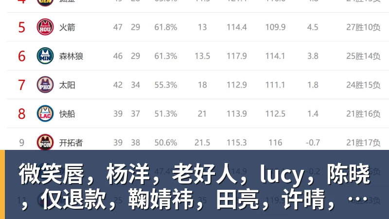 微笑唇，杨洋，老好人，lucy，陈晓，仅退款，鞠婧祎，田亮，许晴，福西西，陈都灵，蒋奇明，井柏然，荣梓杉，赖雨濛，汪苏泷