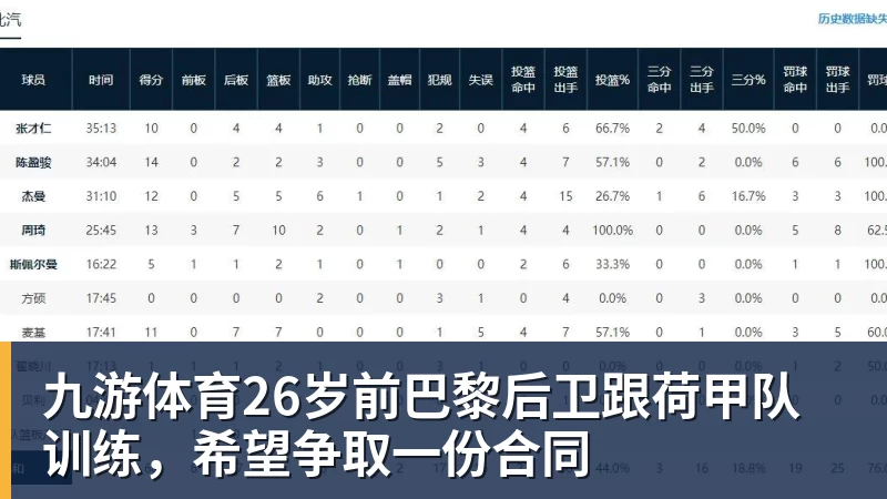 九游体育26岁前巴黎后卫跟荷甲队训练，希望争取一份合同