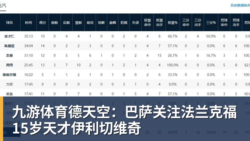 九游体育德天空：巴萨关注法兰克福15岁天才伊利切维奇
